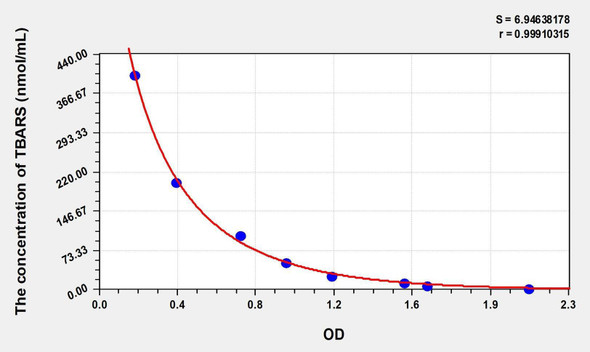 Chicken TBARS (Thiobarbituric Acid Reactive Substance) ELISA Kit (AEKE05431)