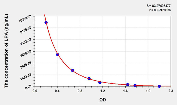 Bovine LPA (Lysophosphatidic Acid) ELISA Kit (AEKE05440)