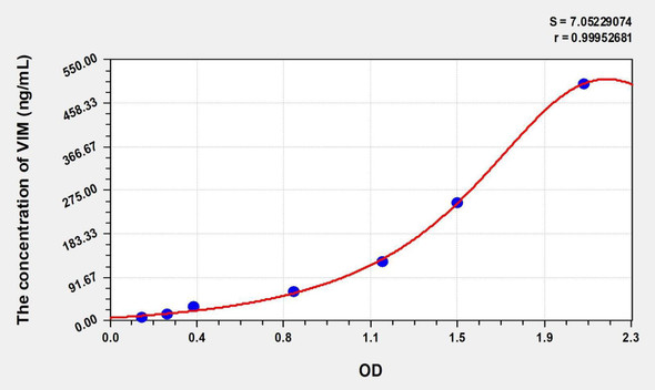 Bovine VIM (Vimentin) ELISA Kit (AEKE05442)