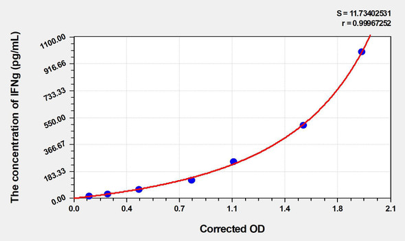 Mouse IFNg (Interferon Gamma) ELISA (Small Sample Volume) (AEKE05509)