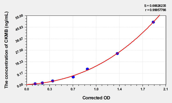 Mouse CKMB (Creatine Kinase MB Isoenzyme) ELISA (Small Sample Volume) (AEKE05651)