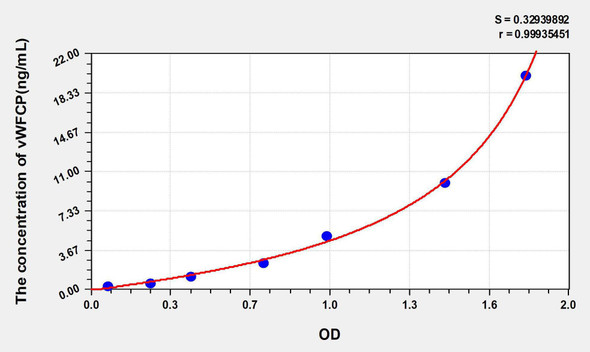 Human vWFCP (Von Willebrand Factor Cleaving Protease) ELISA Kit (AEKE05660)