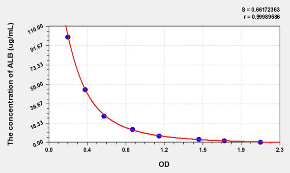 Guinea pig ALB (Albumin) ELISA Kit (AEKE05731)