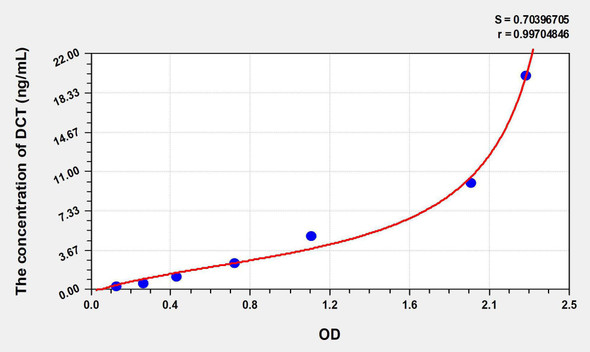 Human DCT (Dopachrome Tautomerase) ELISA Kit (AEKE05956)