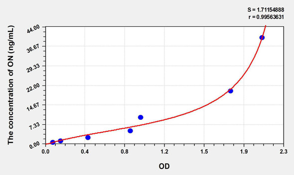 Rat ON (Osteonectin) ELISA Kit (AEKE05965)