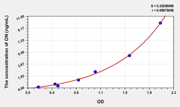 Mouse ON (Osteonectin) ELISA Kit (AEKE05966)