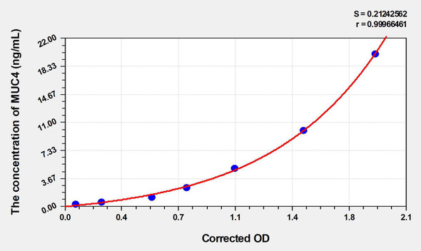 Human MUC4 (Mucin 4) ELISA (Small Sample Volume) (AEKE06013)