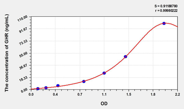 Human GHR (Growth Hormone Receptor) ELISA Kit (AEKE06014)