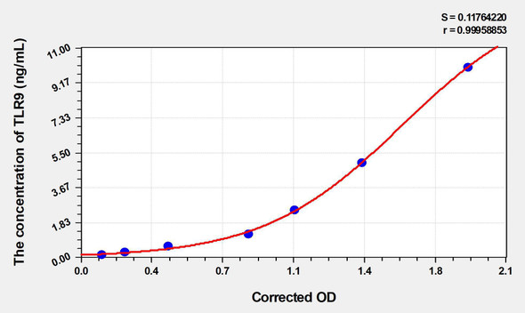 Human TLR9 (Toll Like Receptor 9) ELISA (Small Sample Volume) (AEKE06232)