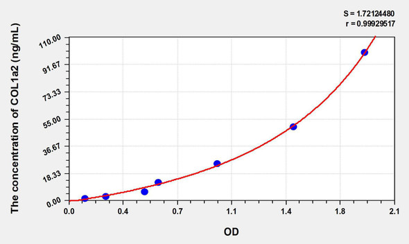Rat COL1a2 (Collagen Type I Alpha 2) ELISA Kit (AEKE06263)