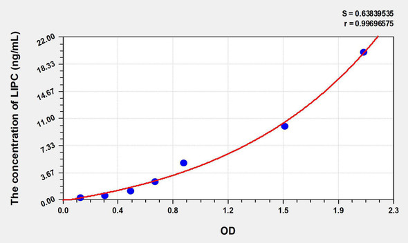 Mouse LIPC (Lipase, Hepatic) ELISA Kit (AEKE06346)