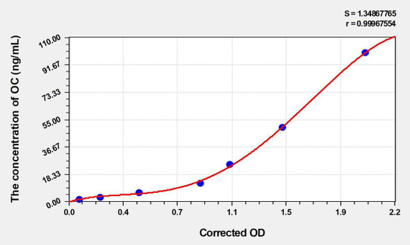 Human OC (Osteocalcin) ELISA (Small Sample Volume) (AEKE06644)