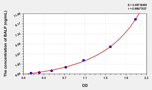 Mouse BALP (Bone-specific Alkaline Phosphatase) ELISA (Small Sample Volume) (AEKE06940)