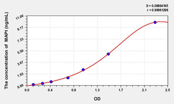 Human MAPt (Microtubule Associated Protein Tau) ELISA Kit (AEKE06985)