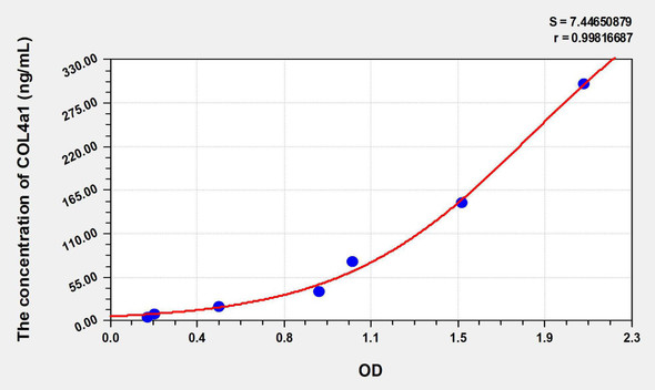Human COL4a1 (Collagen Type IV Alpha 1) ELISA Kit (AEKE07090)
