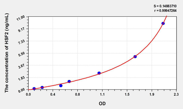 Human HSF2 (Heat Shock Transcription Factor 2) ELISA Kit (AEKE07200)
