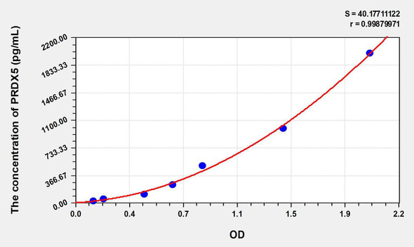 Human PRDX5 (Peroxiredoxin 5) ELISA Kit (AEKE07247)