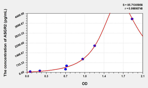Human ASGR2 (Asialoglycoprotein Receptor 2) ELISA (Small Sample Volume) (AEKE07386)