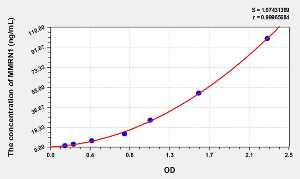 Human MMRN1 (Multimerin 1) ELISA Kit (AEKE07456)