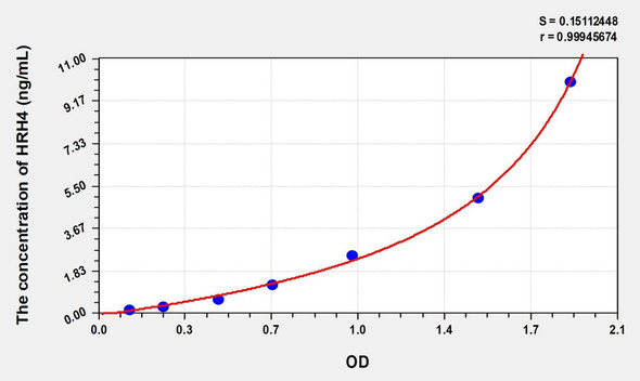 Human HRH4 (Histamine Receptor H4) ELISA (Small Sample Volume) (AEKE07682)