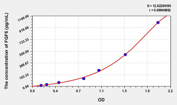 Human FGF5 (Fibroblast Growth Factor 5) ELISA Kit (AEKE07716)