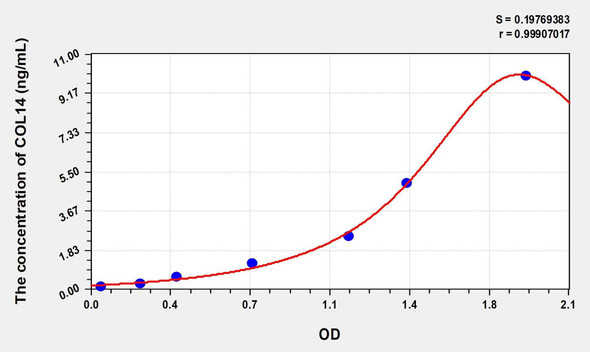 Human COL14 (Collagen Type XIV) ELISA (Small Sample Volume) (AEKE07729)