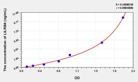 Human LILRB4 (Leukocyte Immunoglobulin Like Receptor Subfamily B, Member 4) ELISA Kit (AEKE07866)