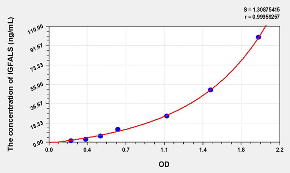 Human IGFALS (Insulin Like Growth Factor Binding Protein, Acid Labile Subunit) ELISA Kit (AEKE07892)