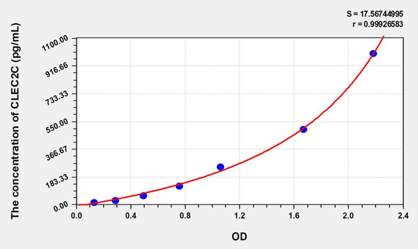 Human CLEC2C (C-Type Lectin Domain Family 2, Member C) ELISA Kit (AEKE07921)