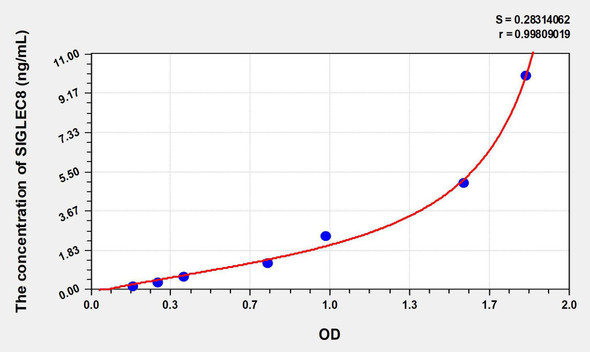Human SIGLEC8 (Sialic Acid Binding Ig Like Lectin 8) ELISA Kit (AEKE07941)
