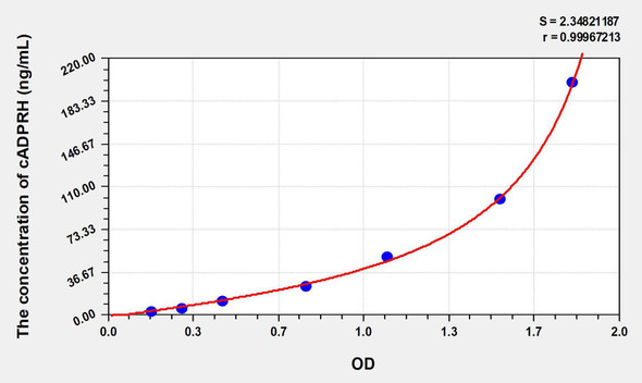 Rat cADPRH (Cyclic ADP Ribose Hydrolase) ELISA Kit (AEKE07965)