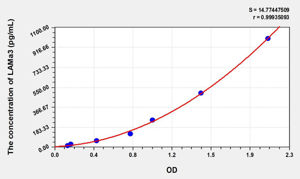 Human LAMa3 (Laminin Alpha 3) ELISA (Small Sample Volume) (AEKE08007)