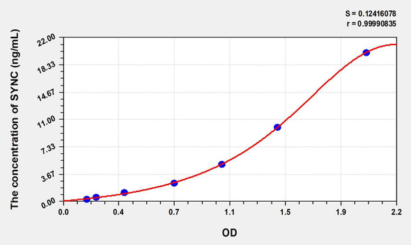Human SYNC (Syncoilin) ELISA (Small Sample Volume) (AEKE08070)