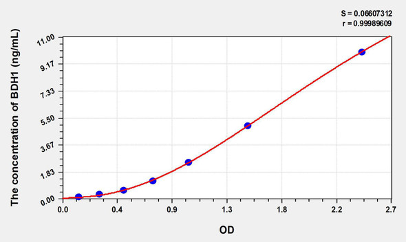 Human BDH1 (3-Hydroxybutyrate Dehydrogenase 1) ELISA Kit (AEKE08236)