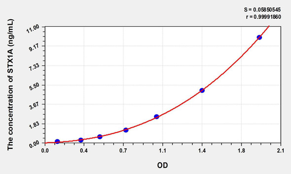 Human STX1A (Syntaxin 1A, Brain) ELISA (Small Sample Volume) (AEKE08286)