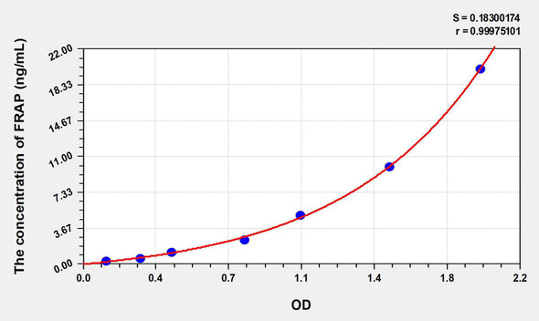 Human FRAP (FK506 Binding Protein 12 Rapamycin Associated Protein) ELISA Kit (AEKE08332)