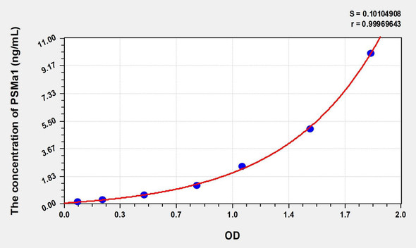 Human PSMa1 (Proteasome Subunit Alpha Type 1) ELISA (Small Sample Volume) (AEKE08361)