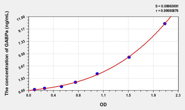 Human GABPa (GA Binding Protein Transcription Factor Alpha) ELISA Kit (AEKE08593)