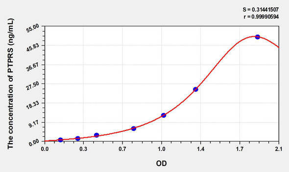 Human PTPRS (Protein Tyrosine Phosphatase Receptor Type S) ELISA Kit (AEKE08702)