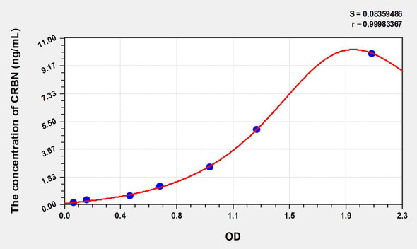 Human CRBN (Cereblon) ELISA Kit (AEKE08713)