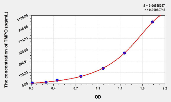 Human TMPO (Thymopoietin) ELISA (Small Sample Volume) (AEKE08739)