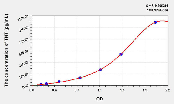 Human TNT (Troponin T) ELISA Kit (AEKE08775)