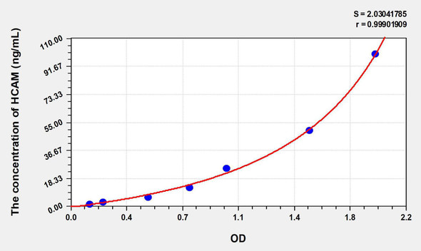Human HCAM (Homing Associated Cell Adhesion Molecule) ELISA Kit (AEKE08867)