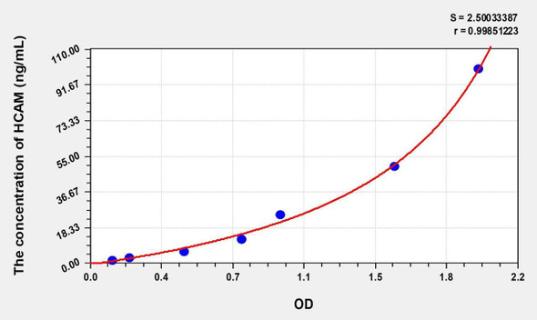 Human HCAM (Homing Associated Cell Adhesion Molecule) ELISA (Small Sample Volume) (AEKE08868)