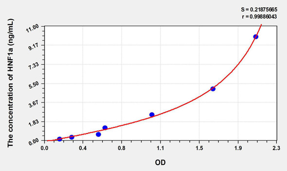 Human HNF1a (Hepatocyte Nuclear Factor 1 Alpha) ELISA Kit (AEKE08908)
