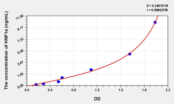 Human HNF1a (Hepatocyte Nuclear Factor 1 Alpha) ELISA (Small Sample Volume) (AEKE08909)