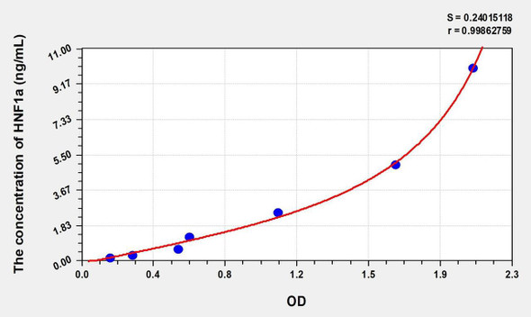 Human HNF1a (Hepatocyte Nuclear Factor 1 Alpha) ELISA (Small Sample Volume) (AEKE08909)