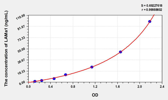 Rat LAMa1 (Laminin Alpha 1) ELISA Kit (AEKE08991)