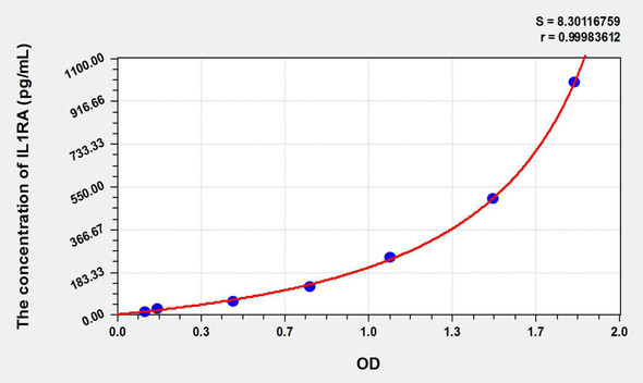 Simian IL1RA (Interleukin 1 Receptor Antagonist) ELISA Kit (AEKE09426)