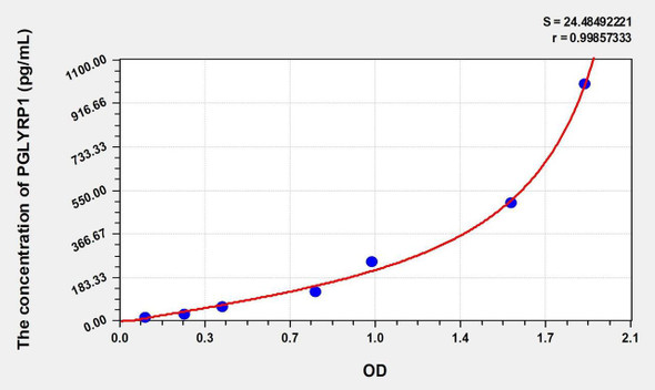 Mouse PGLYRP1 (Peptidoglycan Recognition Protein 1) ELISA (Small Sample Volume) (AEKE09820)